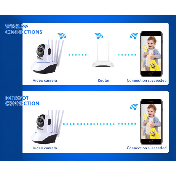 Intelligent-WiFi-5-Antenna-IP-Camera-Night-Vision-Baby-Monitoring-Innovative Gadgets